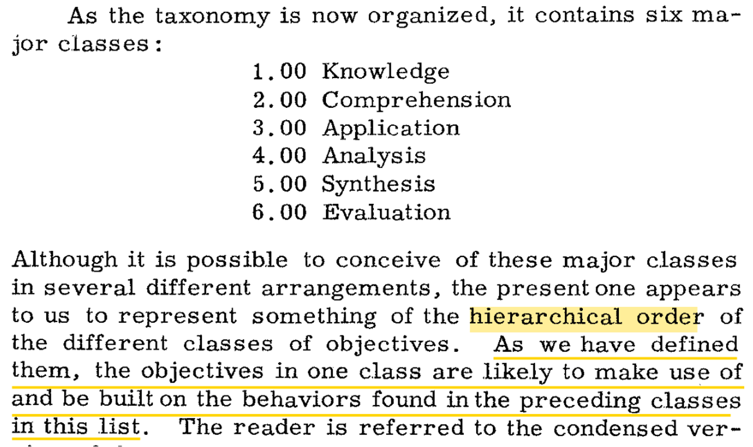 Auszug aus Blooms Taxonomy of educational objectives mit den sechs Klassen der Lernziele